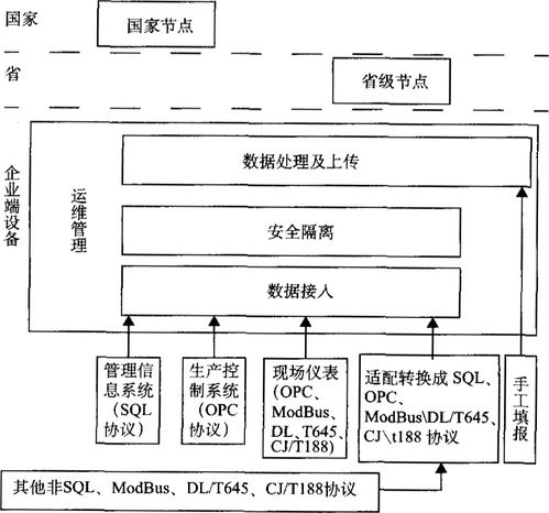淺談Acrel企業(yè)能耗在線(xiàn)監(jiān)測(cè)系統(tǒng)規(guī)劃與建設(shè)