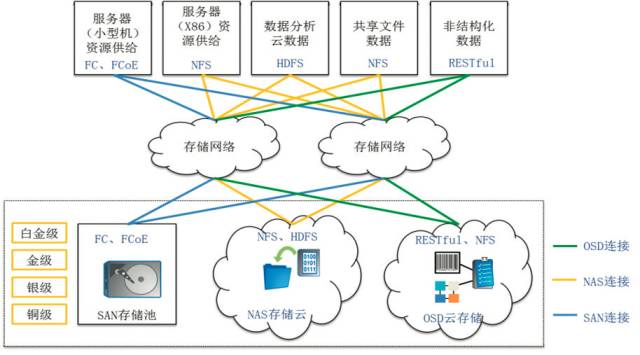 建行、農行、工行IT新架構與網絡系統集成詳解